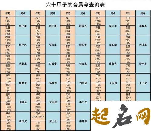 炉中火命幸运数字是多少？以2或者7结尾的数字均是 86年炉中火幸运数字