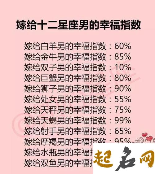 狮子座幸福指数配对 幸福指数怎么算