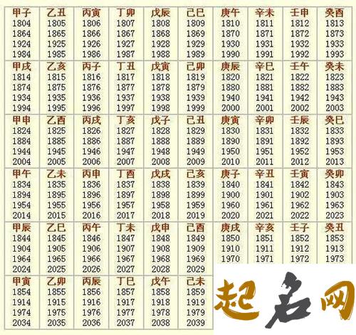 生辰八字取名：农历2019年十二月初九出生的男孩怎么起名字 2020年1月13日生辰八字