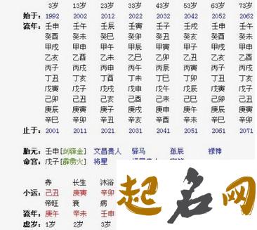 为什么生辰八字算命兴起在农村？ 免费批八字一生算命