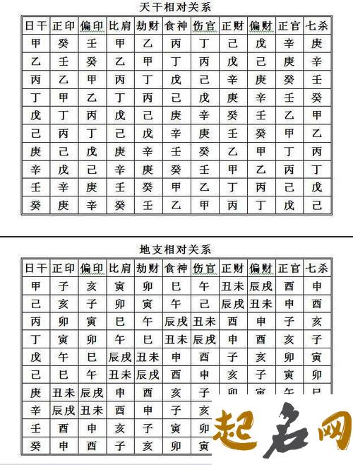 十神万物类象 八字十神代表人象