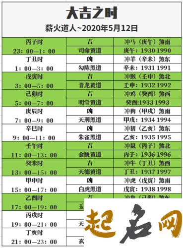 土命出生月份有讲究 这几个月份出生的运势最好 属鸡2020年运势及运程