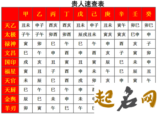 今日喜神方位查询 2019年7月14日喜神在哪个方向 正月初一喜神方位