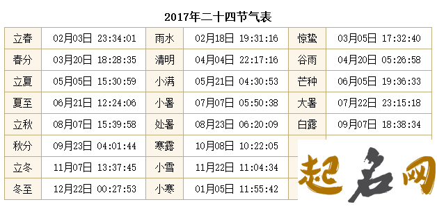 1976年24节气时间表 1976年腊月二十四