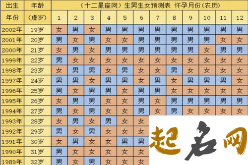 2021年清冷儒雅高贵的男生名字 科学生男生女计算表2019