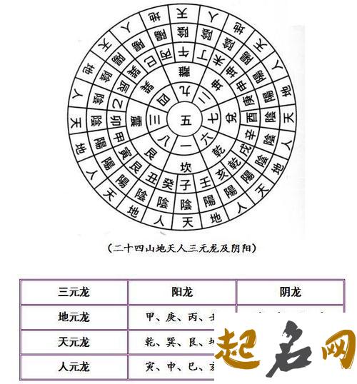 风水入门学 自学风水