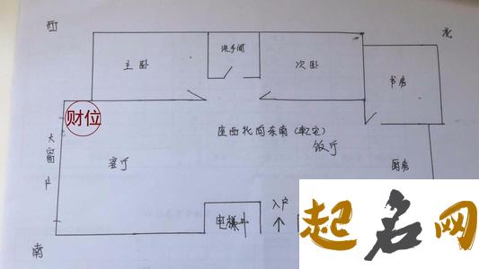 2021年财神方位在哪里 今年财位在哪个方向2021