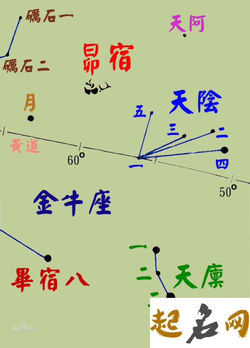 18,昴宿 (昴日鸡) 昴日鸡星宿出生