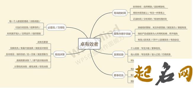 企业命名思维方式方法 人的思维方式有哪些