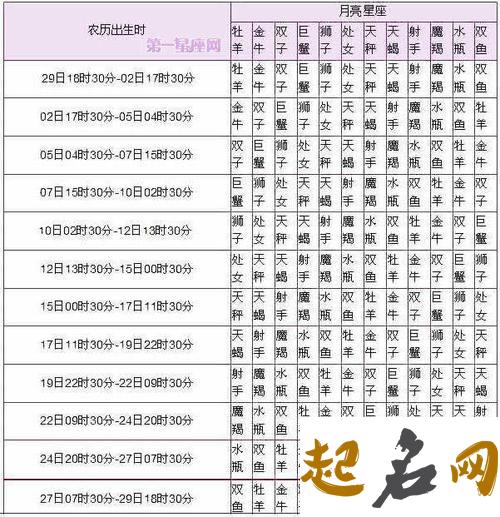 2019己亥年农历九月十三出生的孩子所属星座与下降星座 2019年老黄历