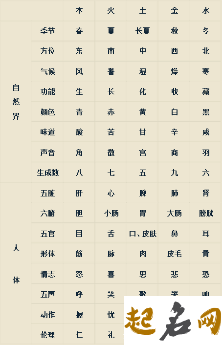 生日八字算命 取名网生辰八字免费