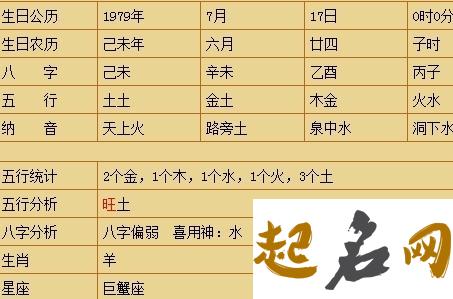 农历2021年三月初一出生的女孩取什么名字 女鼠农历几月出生不好