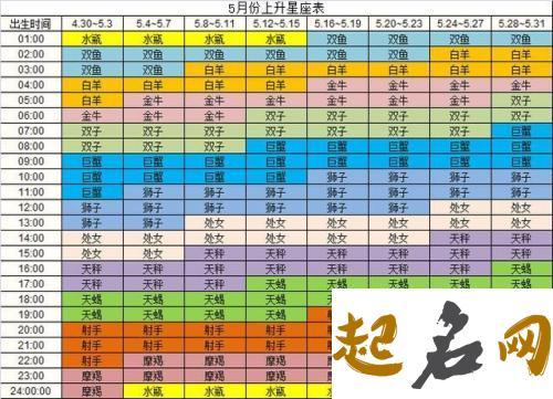 2020年7月24号六月初四生的男孩命运怎么样，取什么名字好 2001年六月初四是几号