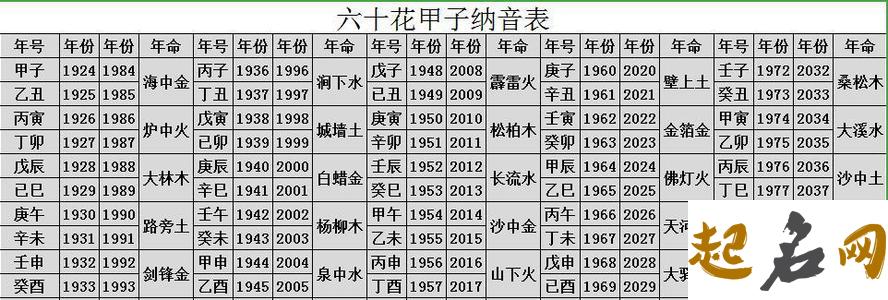 1997年属牛水命又说火命,五行属什么 1992年是金命还是水命