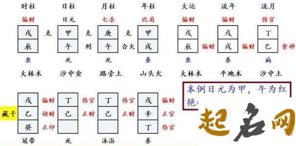 59.红艳煞 八字红艳煞是什么意思