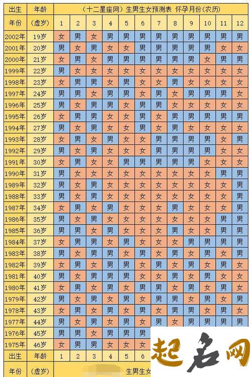 2021年4月20日出生的女孩起名字 简单大方洋气 2021属牛几月出生最好