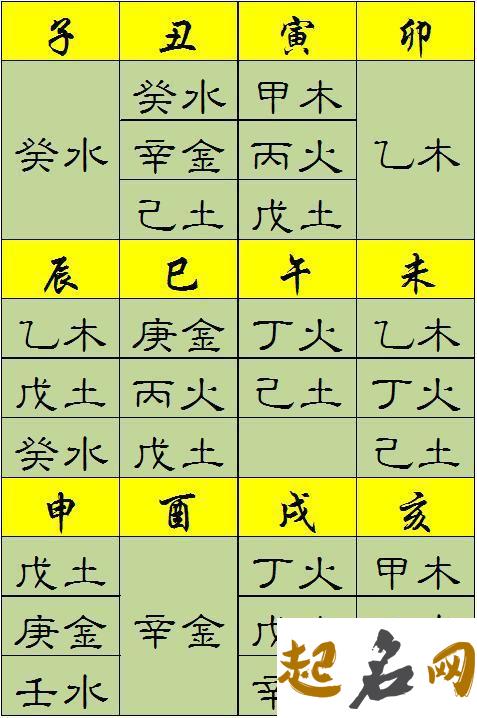 1984年是什么命？ 新生儿查五行八字缺什么