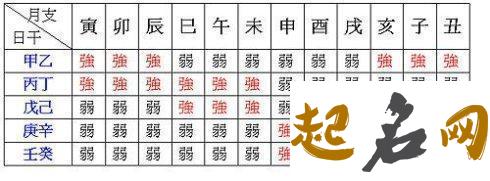 八字月令格局歌诀 八字月令代表大环境