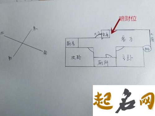 2020年偏财位在哪里？如何旺偏财？ 旺财位摆件