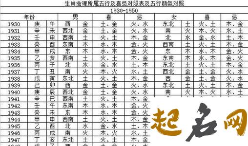 2020年11月28日出生的人八字好吗 十月十四五行缺什么 2020年1月2日出生的宝宝好么