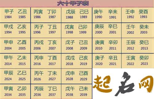 2020庚子鼠年3月2号出生的人性格命运解析，五行八字查询 庚子年闰五月出生的鼠宝宝