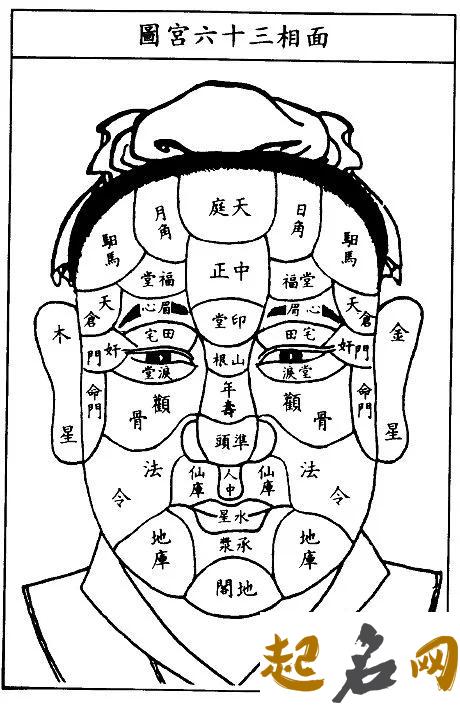 面相术的方法十五、论声音 人面相术