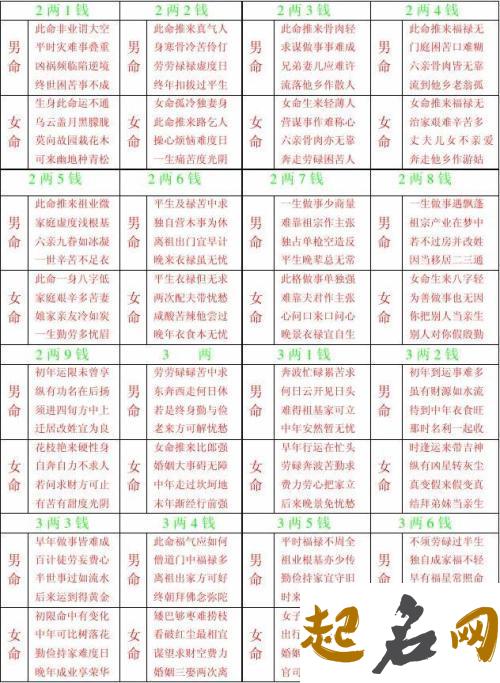 八字算命术教材9 自学算命方法