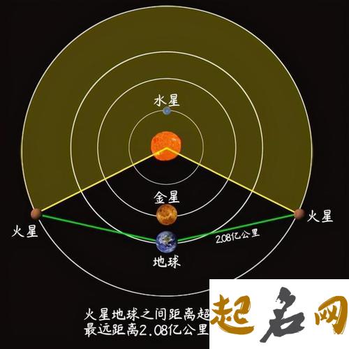 金星与水星呈90度 水星和金星哪个温度高