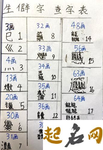 笔画少且寓意好的字，取名用得好更能带来好运 笔画少的生僻字大全