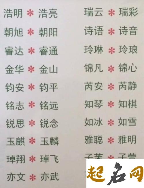 双胞胎龙凤胎起小名的方法（图文） 龙凤胎名字叠字一对