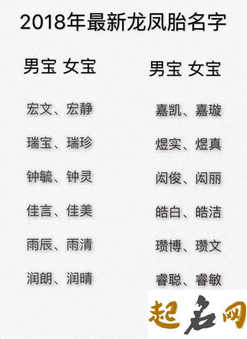 用不同的方式给双胞胎起名字 给龙凤胎取名