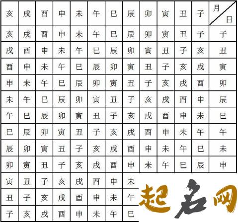 八字命格:2021年12月出生的宝宝算八字命宫 属马2021年运势