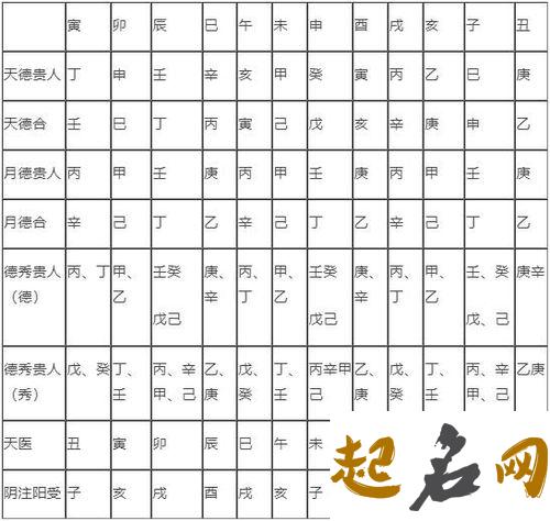 四柱神煞吉神驿马详解 - 八字五行 - 易德轩网 时柱驿马