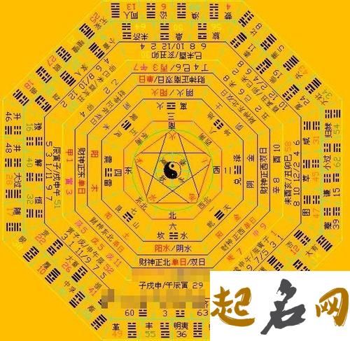 四十九、Ｘ〇 〇 Ｘ〇 〇：兑为泽卦。趁水和泥 兑为泽卦问恋情