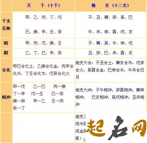 《三命通会》8.10 六甲日癸酉时断 甲子日柱三命通会