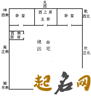 棺材进水的风水格局是什么样？ 棺材胡同风水化解