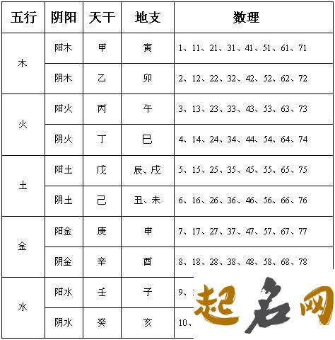 2020年11月出生的宝宝五行缺什么,命中缺金补充方法 2020一月出生五行缺什么