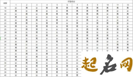 农历2021年七月二十八出生的牛宝宝女孩名字精选 2021年正月出生的牛宝宝好吗