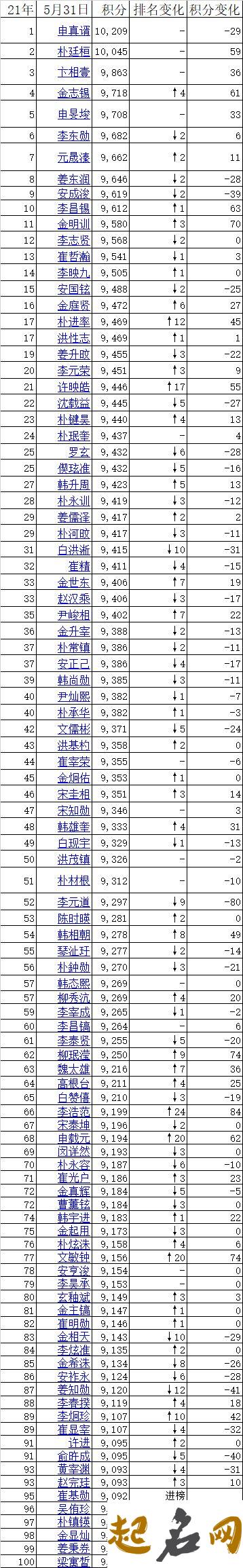 2019年12月5号出生的女孩是什么命，五行缺什么 2019年11月6号生孩子