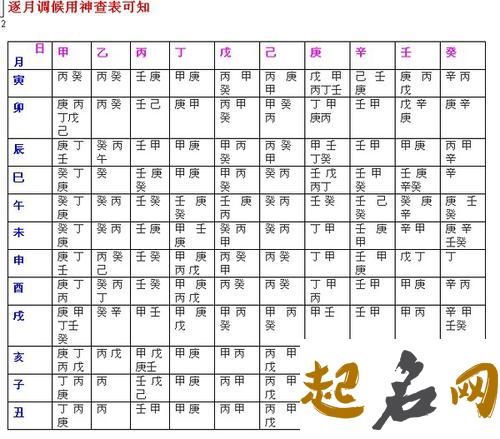 八字十天干定格 十天干之丙火