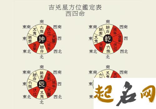 八宅风水是骗人的吗？ 八宅风水化解