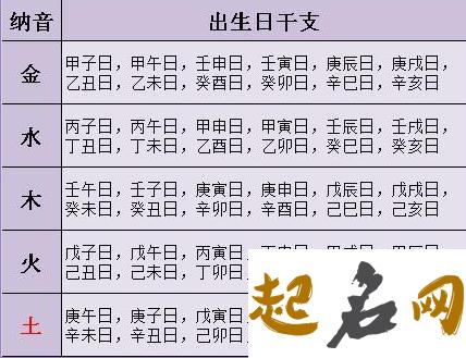 八字取名：2020年农历三月二十五出生的男孩命运解析，起名宜用字 农历三月二十三出生的人命运