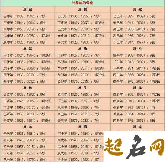 八字名字测试 名字打分生辰八字五行分析