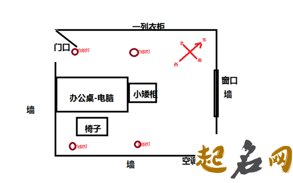 属鼠的人办公室风水布局 属鼠办公室办公桌吉方财位