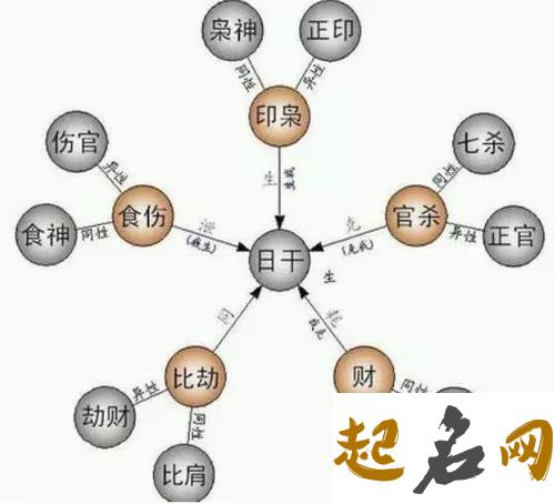 天干自然属性研究：癸水 庚金遇癸水