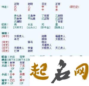 八字食神格解析 八字格局是食神格