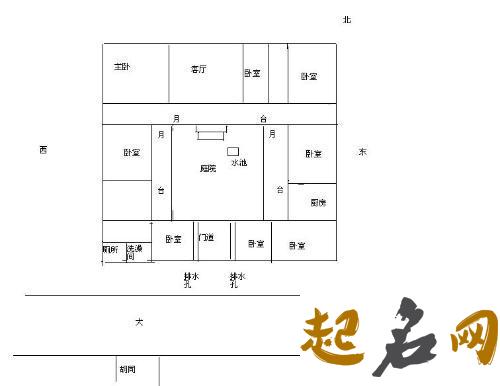 为什么建宅忌讳南高北低 有什么说法 进宅拿什么东西进去