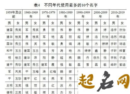 中间带笑的女孩名字 笑字女孩起名大全 宝宝起名带火字的名字