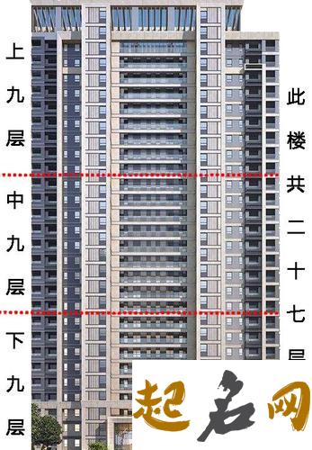 住宅楼层风水的好坏分析 买房子几楼最好风水