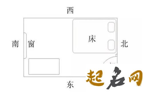 床位的风水睡床风水要注意的六个事项（图文） 床位风水布局